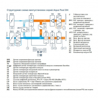 breezart_8000_aqua_pool_dh(1)